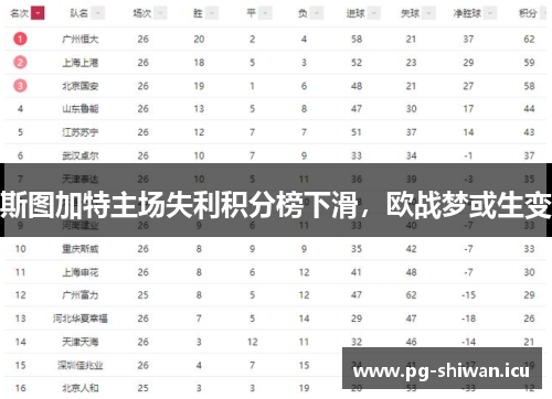 斯图加特主场失利积分榜下滑，欧战梦或生变